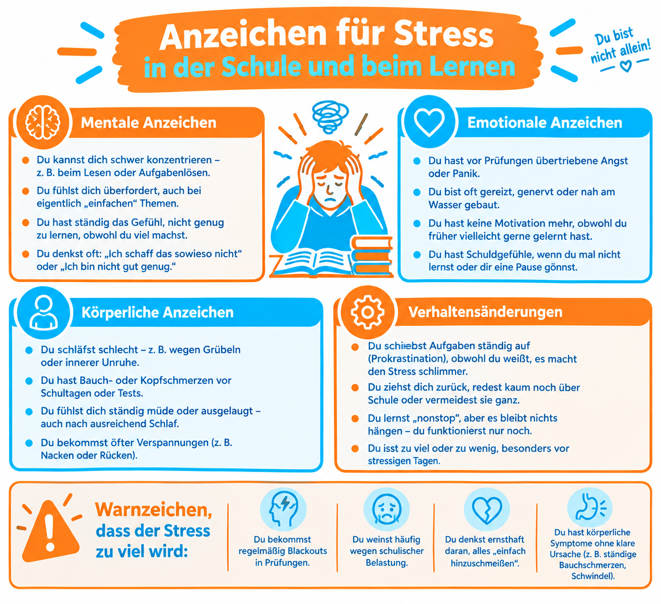 Anzeichen für Stress